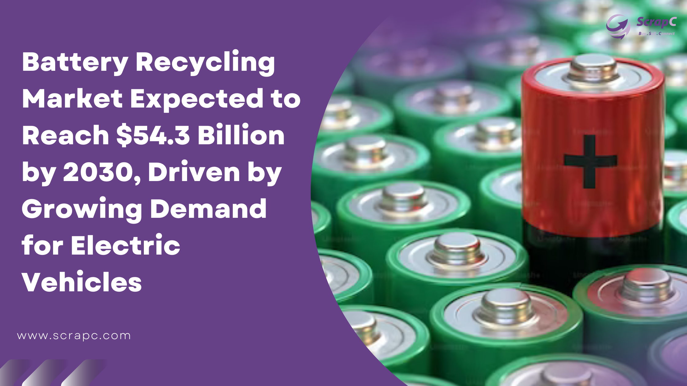 Battery Recycling Market Growth Chart, Expected to Reach $54.3 Billion by 2030.