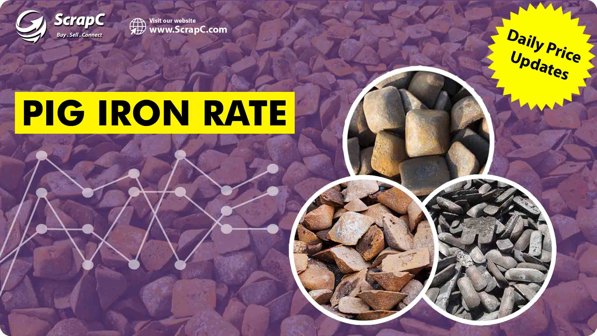 Pig Iron Scrap Rate