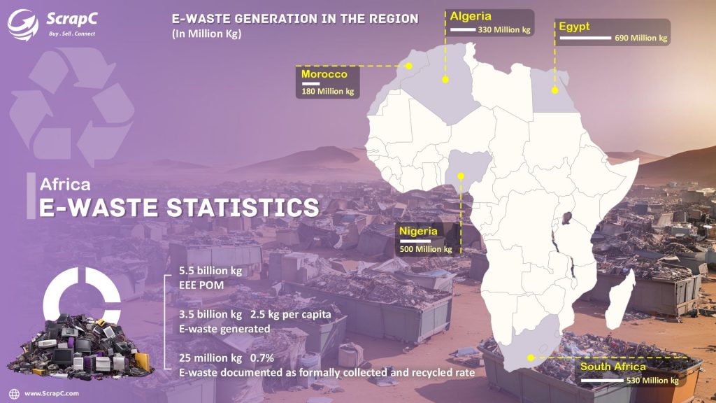 e waste management in africa