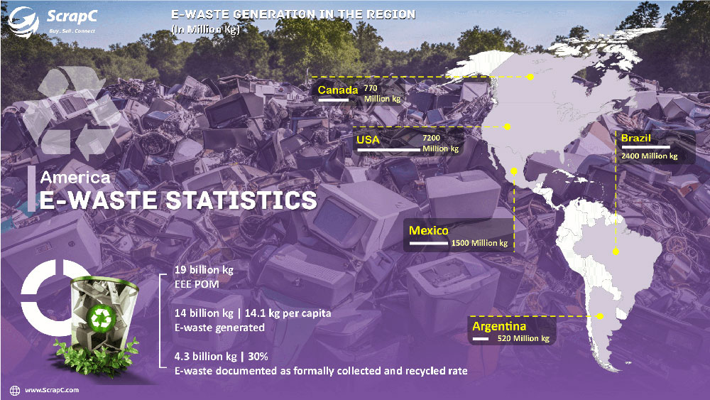 e waste management in africa