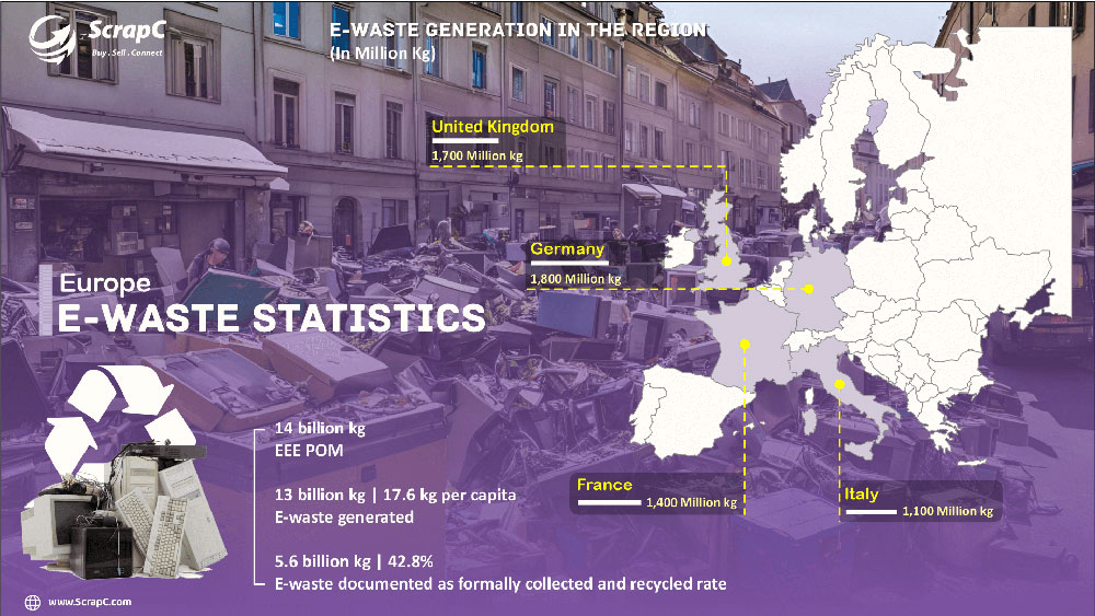 e waste management in europe