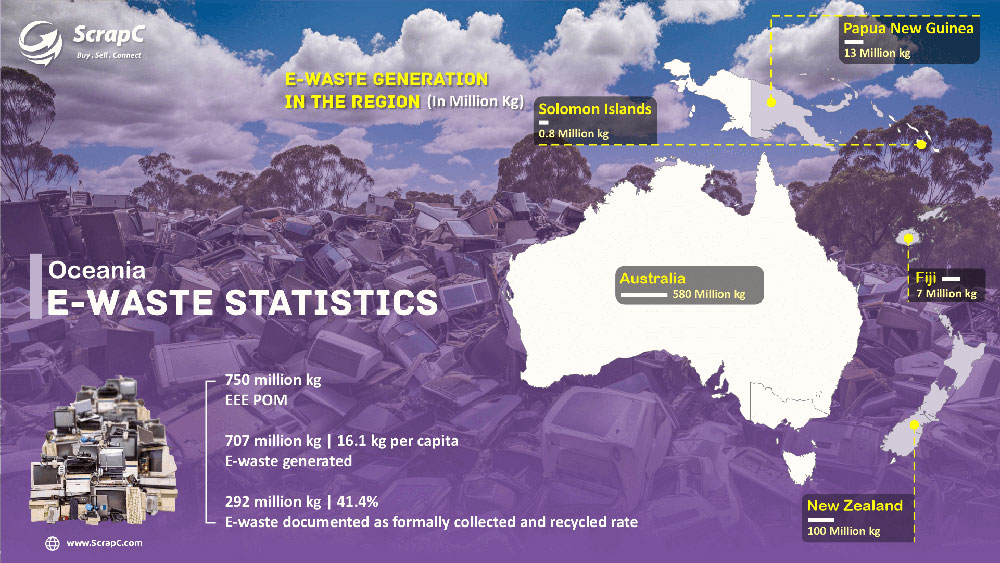 e waste management in oceania