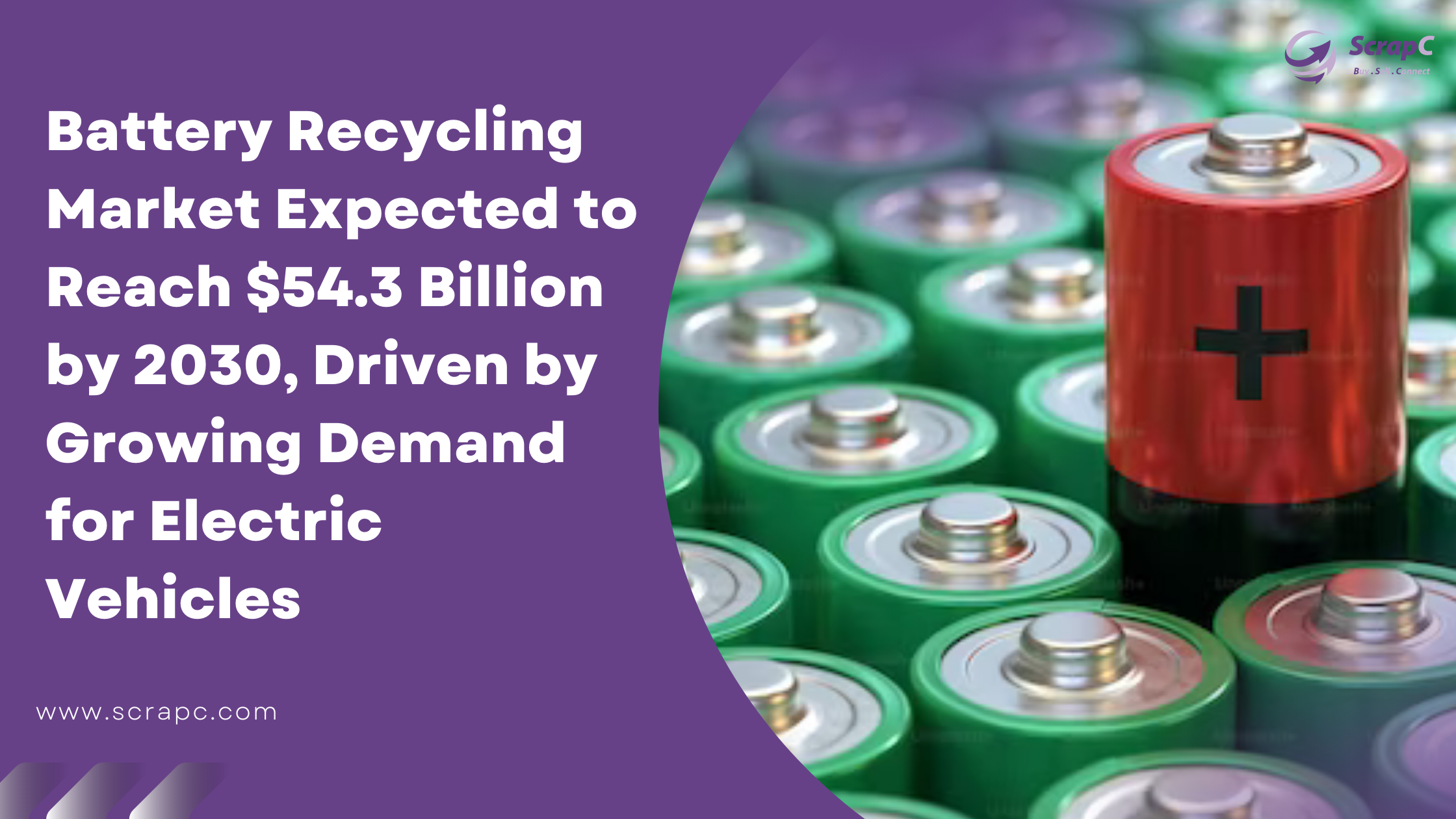 Battery Recycling Market Expected To Reach $54.3 Billion By 2030 