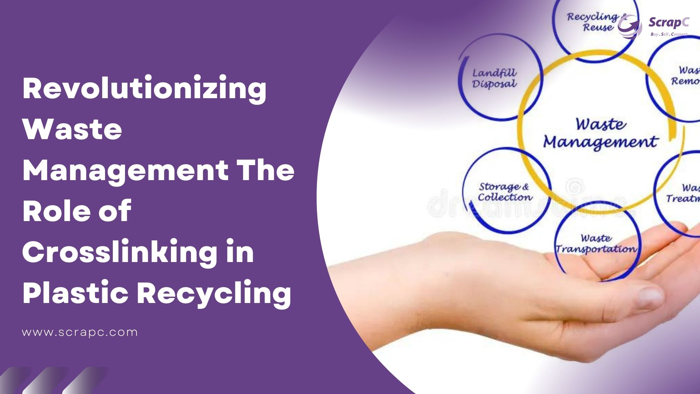 "Crosslinking in Plastic Recycling - Revolutionizing Waste Management"