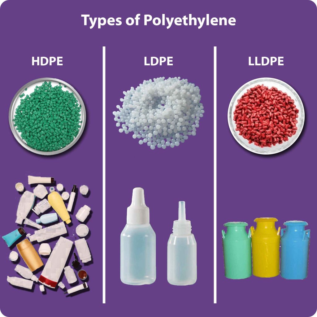 Types of Polyethylene​