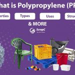 What is Polypropylene?