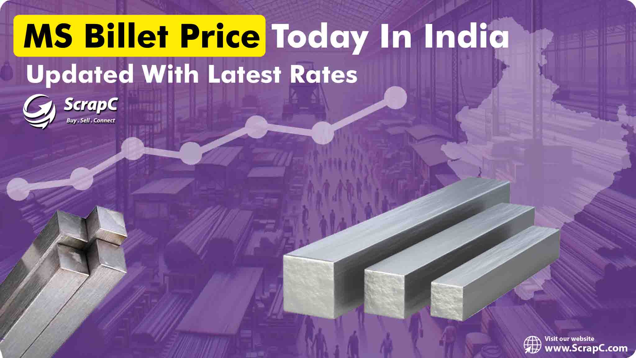 ms-billet-price-today-in-india-stay-updated-with-latest-rates-scrapc