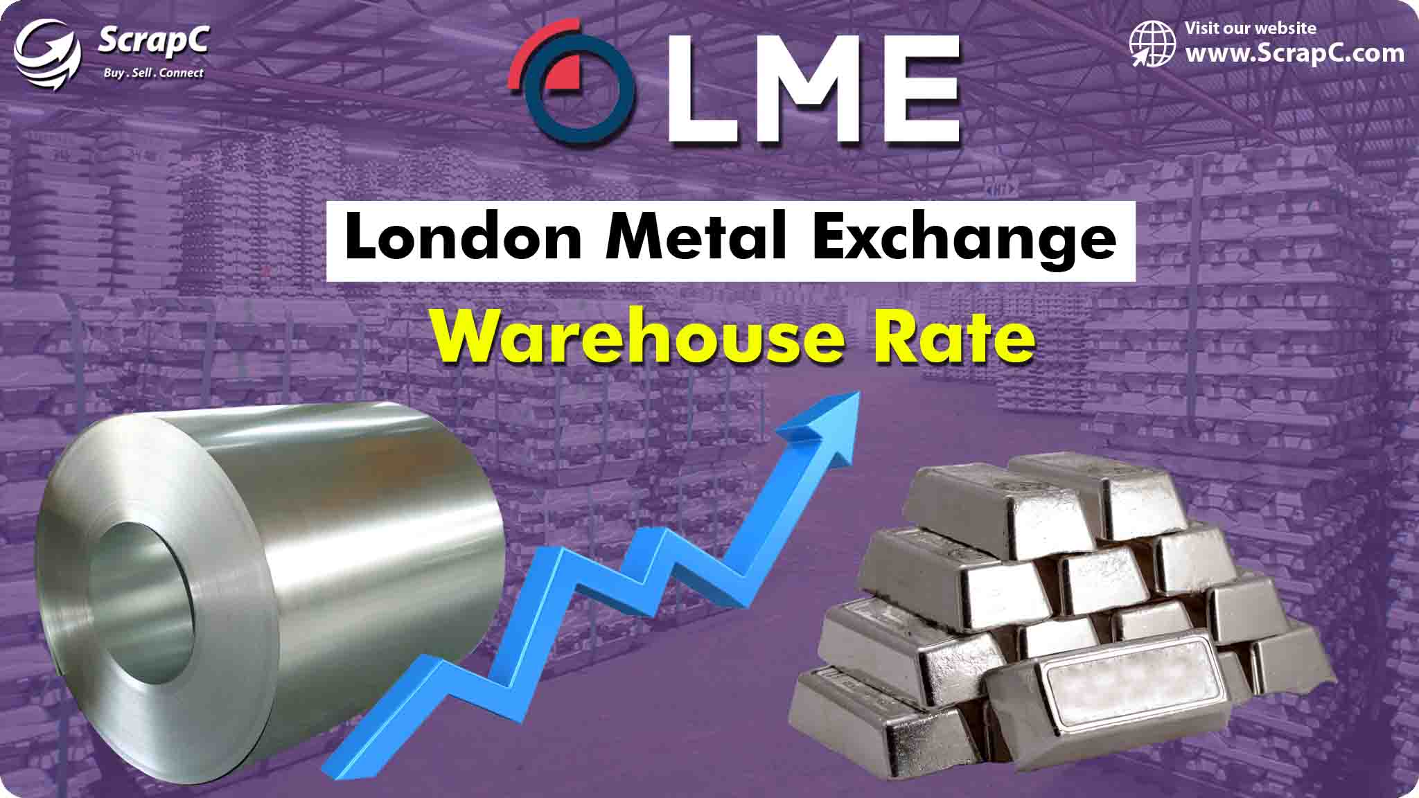 LME warehouse price
