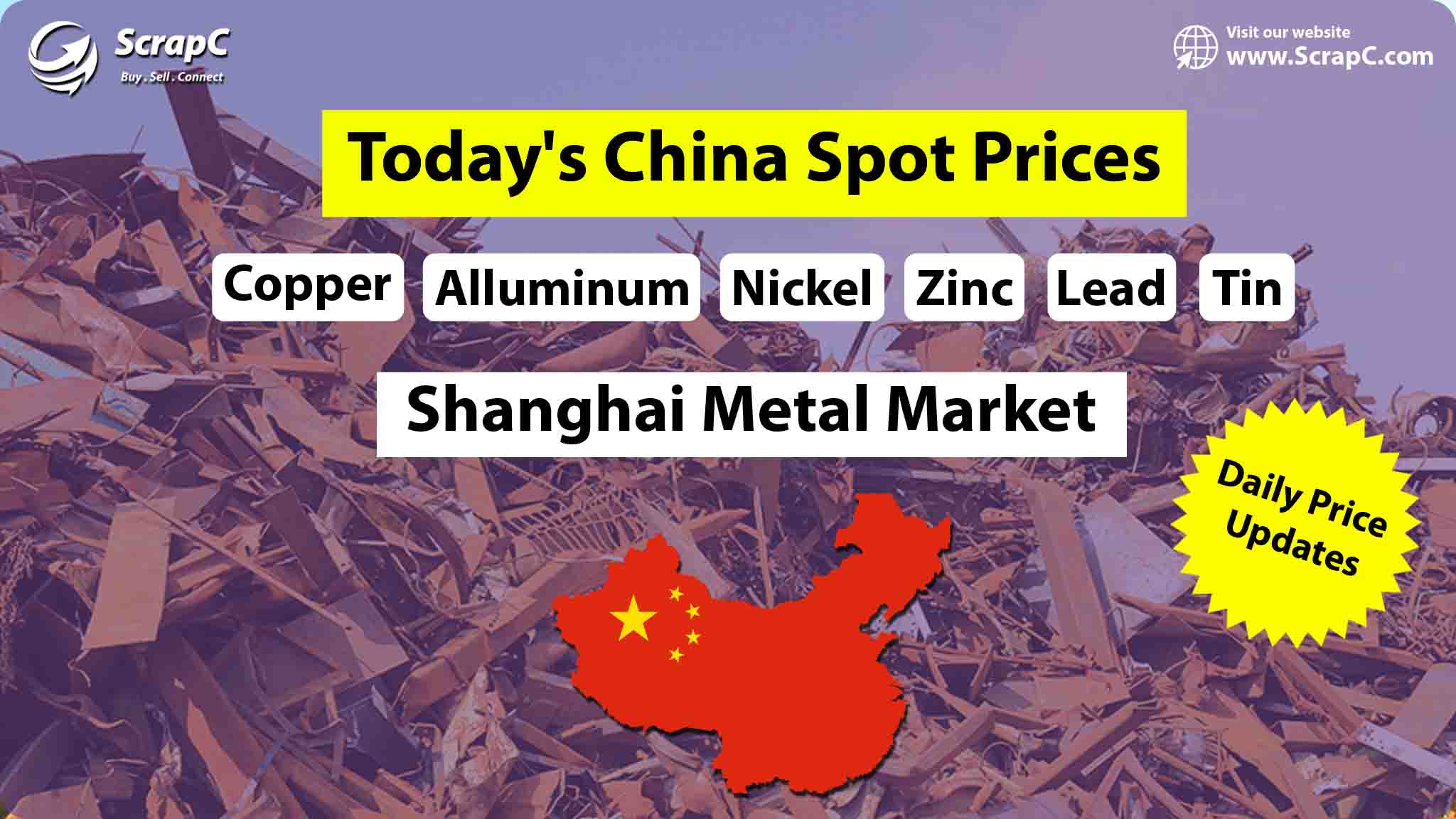 Today's China spot price